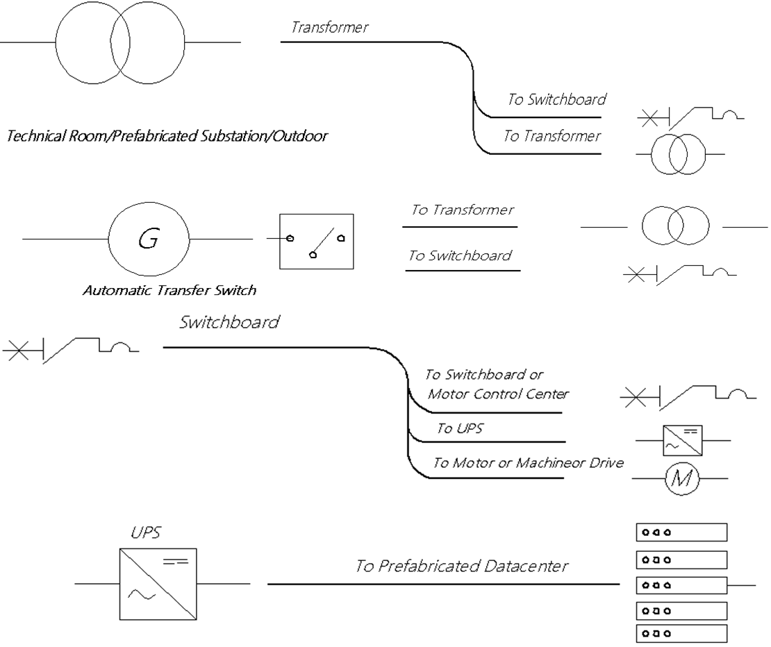 Typical Applications
