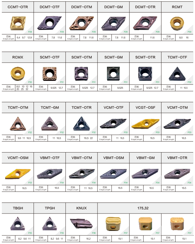 SPMT120408 Cemented Carbide Milling Insert Turning Tool for Corn Milling Cutter Disc Operations