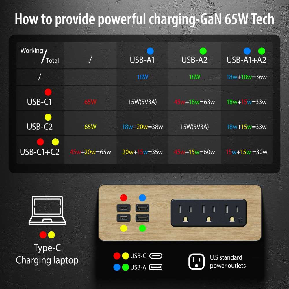 Recessed furniture power extension cord station