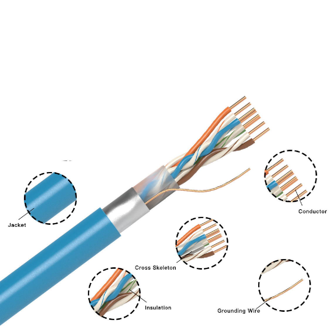 TDX60A 4P,Shielded Twisted Pair(F/UTP) Cat.6, AWG23