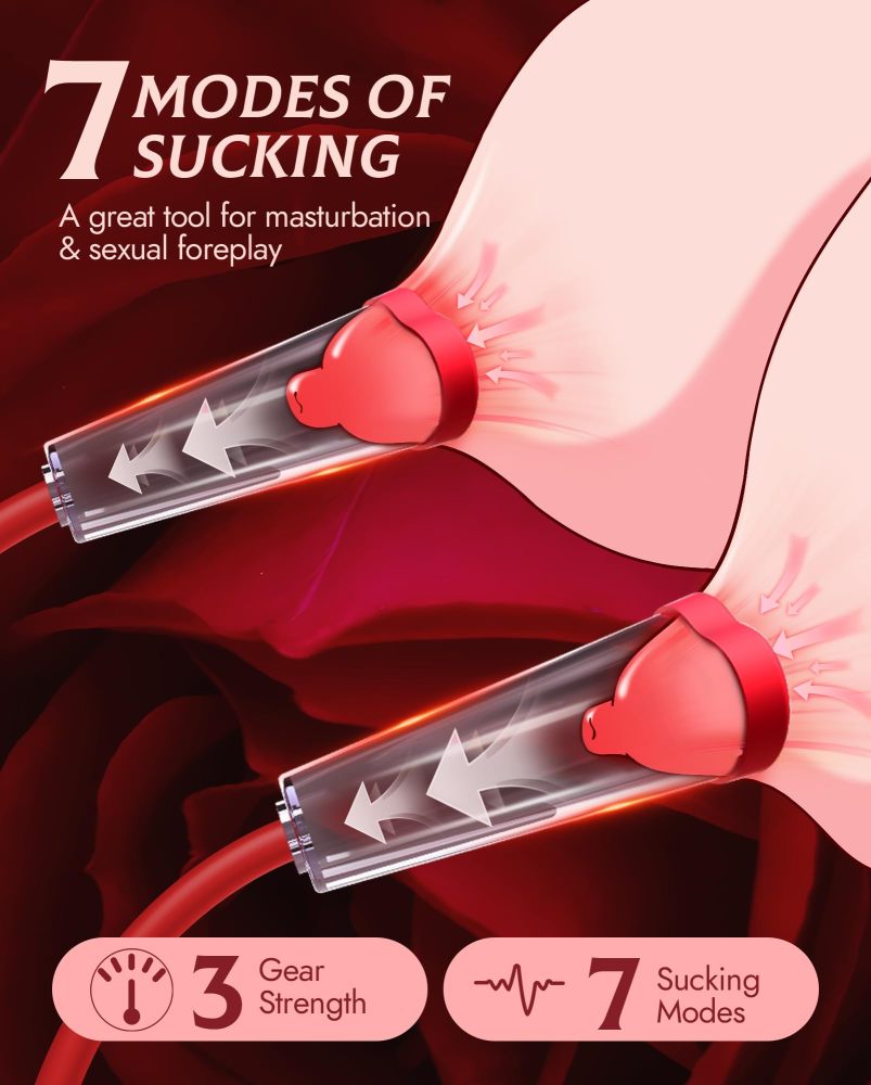 Pussy Pump Nipple Sucking Toys - BDSM Toys Electric Vacuum Vagina Sex Pump with 3 Suction Levels and 7 Sucking Modes