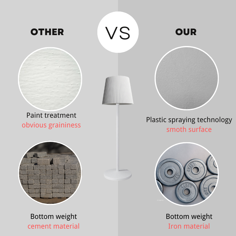 مصباح طاولة Baiyeco مزود ببطارية قابلة لإعادة الشحن عبر USB