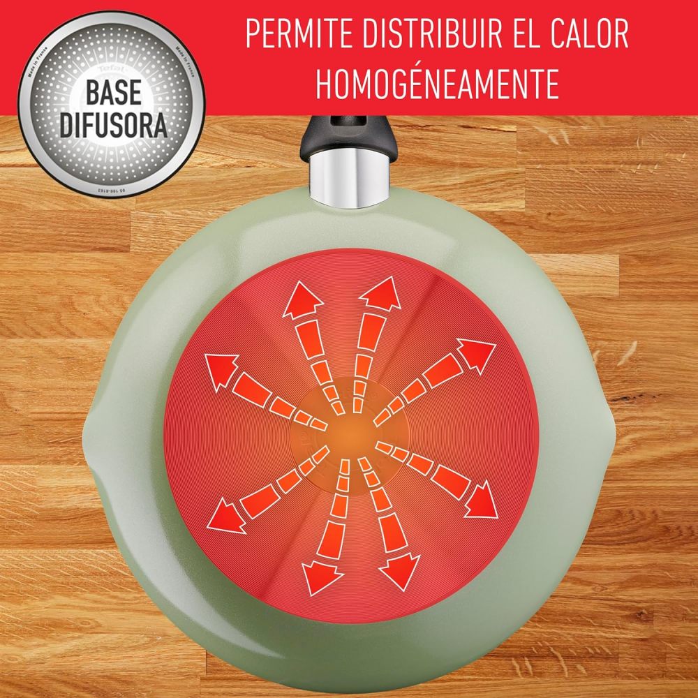 Batería de Cocina Supercook de 26 piezas Color Rojo con Antiadherente Titanium, tecnología Thermo Señal, de fácil limpieza y base difusora para crear deliciosas recetas, B929SZ84