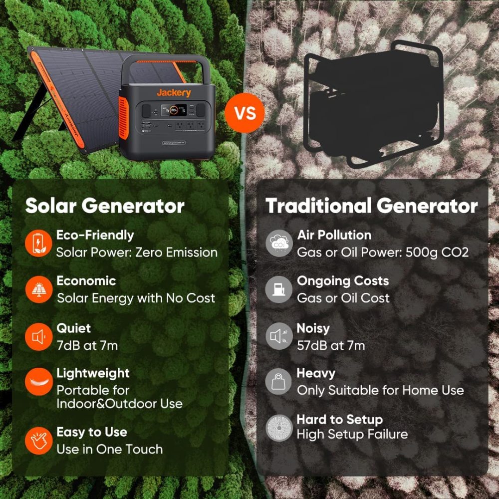 Central eléctrica portátil Explorer 300, batería de litio de respaldo de 293 Wh, toma de corriente alterna de onda sinusoidal pura de 110 V/300 W, generador solar