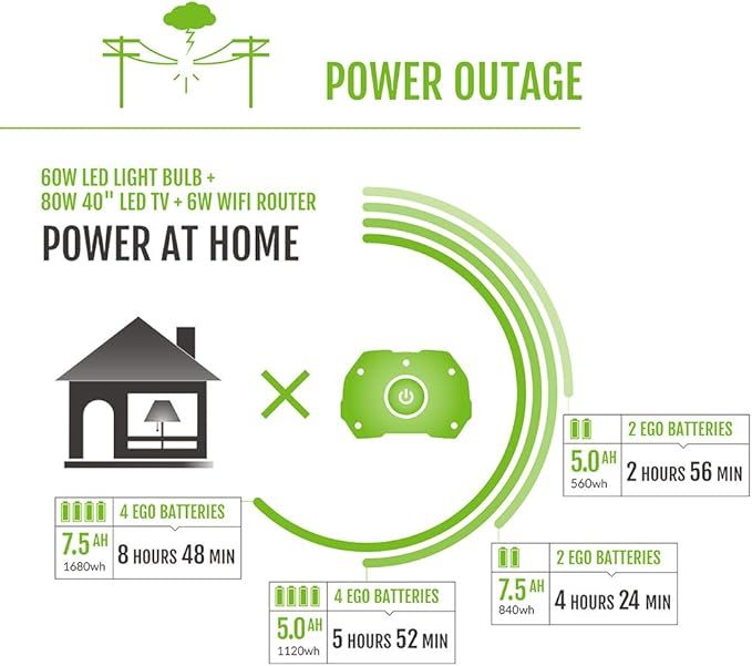 PST3040 - Estación de energía portátil Nexus de 3000 W para uso en interiores y exteriores, batería no incluida, color plateado