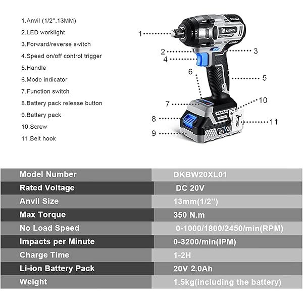 Kit combinado de taladro inalámbrico: taladro de impacto sin escobillas de 20 V máx. y llave de impacto Juego de herramientas eléctricas inalámbricas