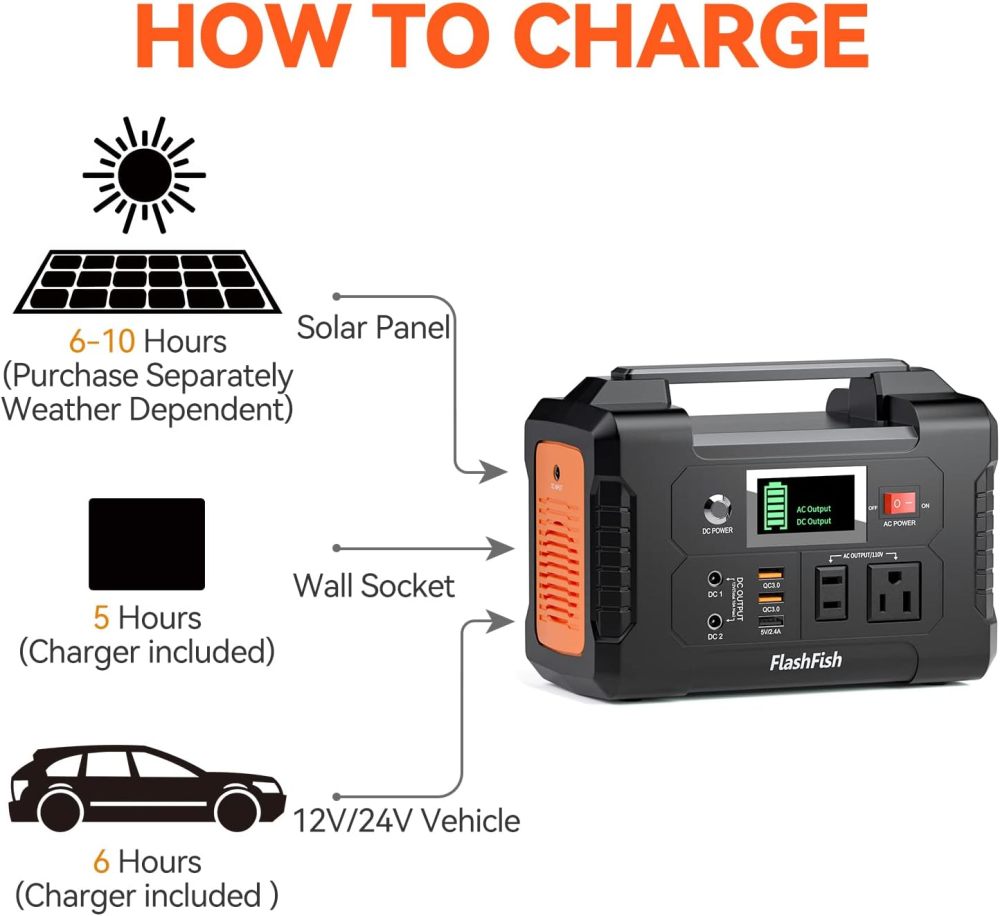 Estación de energía portátil de 200 W, 40800 mAh generador solar con salida de 110 V CA, 2 puertos CC, 3 puertos USB, fuente de alimentación de batería de reserva para CPAP Ventajas al aire última intervensión, viaje, campamento, emergencia.