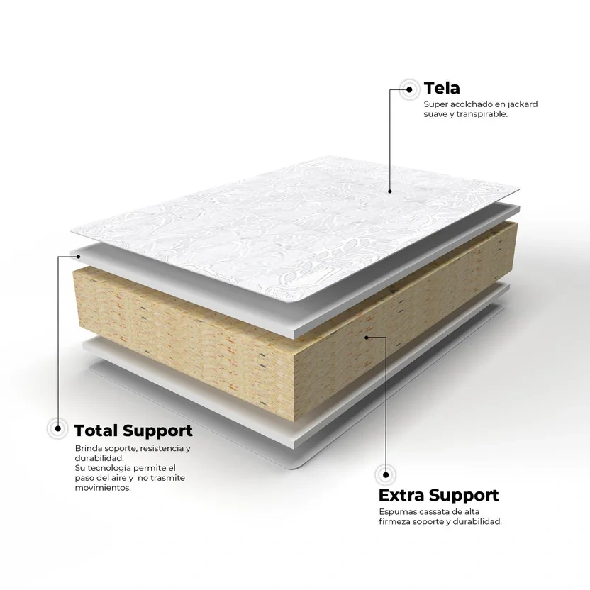 Combo New Doble 140X190X25Cm + Basecama
