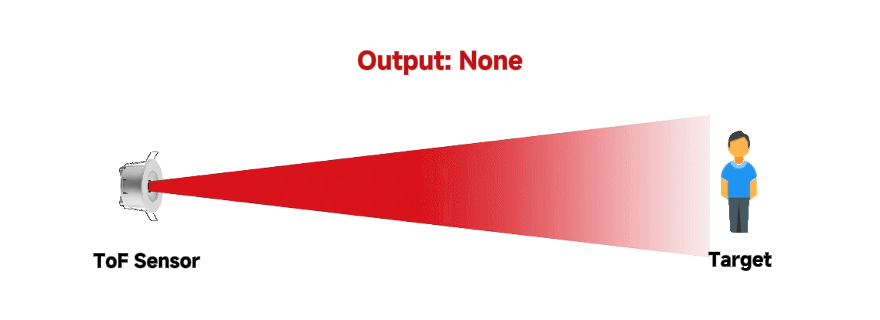 Zone Occupancy