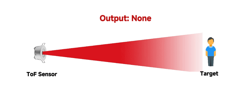 Three-Segment Detection