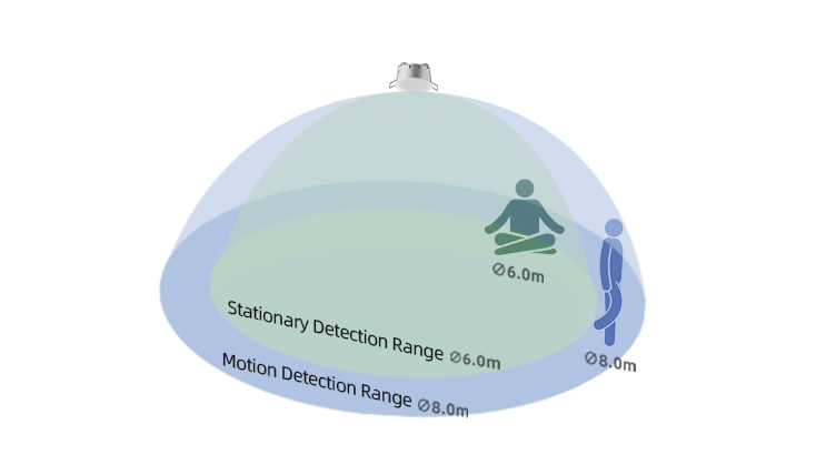 Detection Range