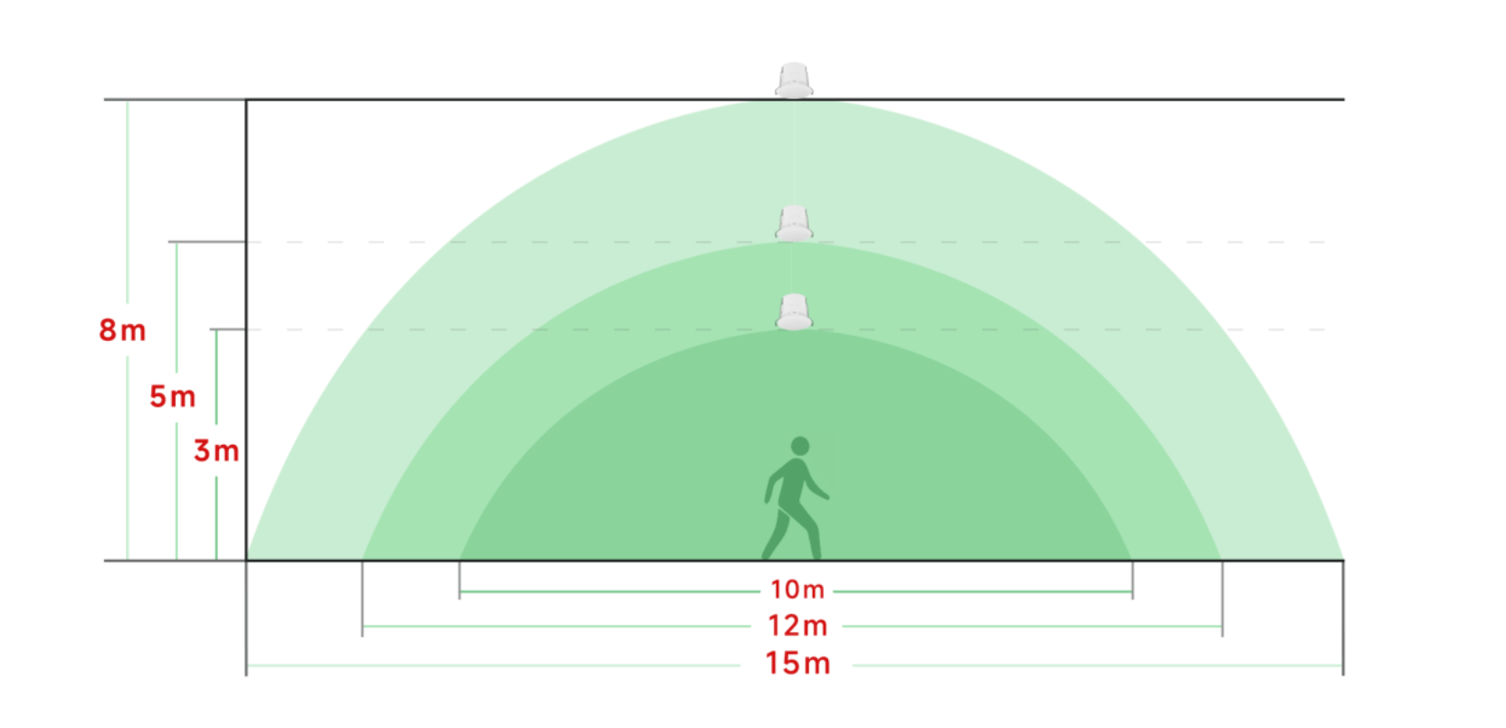 Detection Range