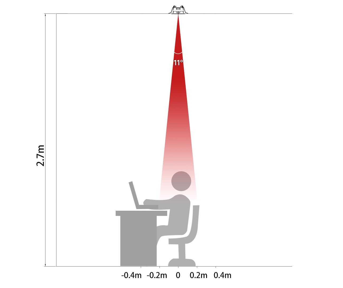 Detection Range