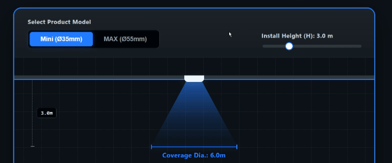 Coverage Comparison Animation