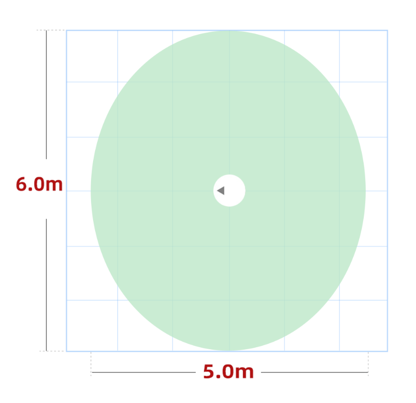 60GHz Detection Range