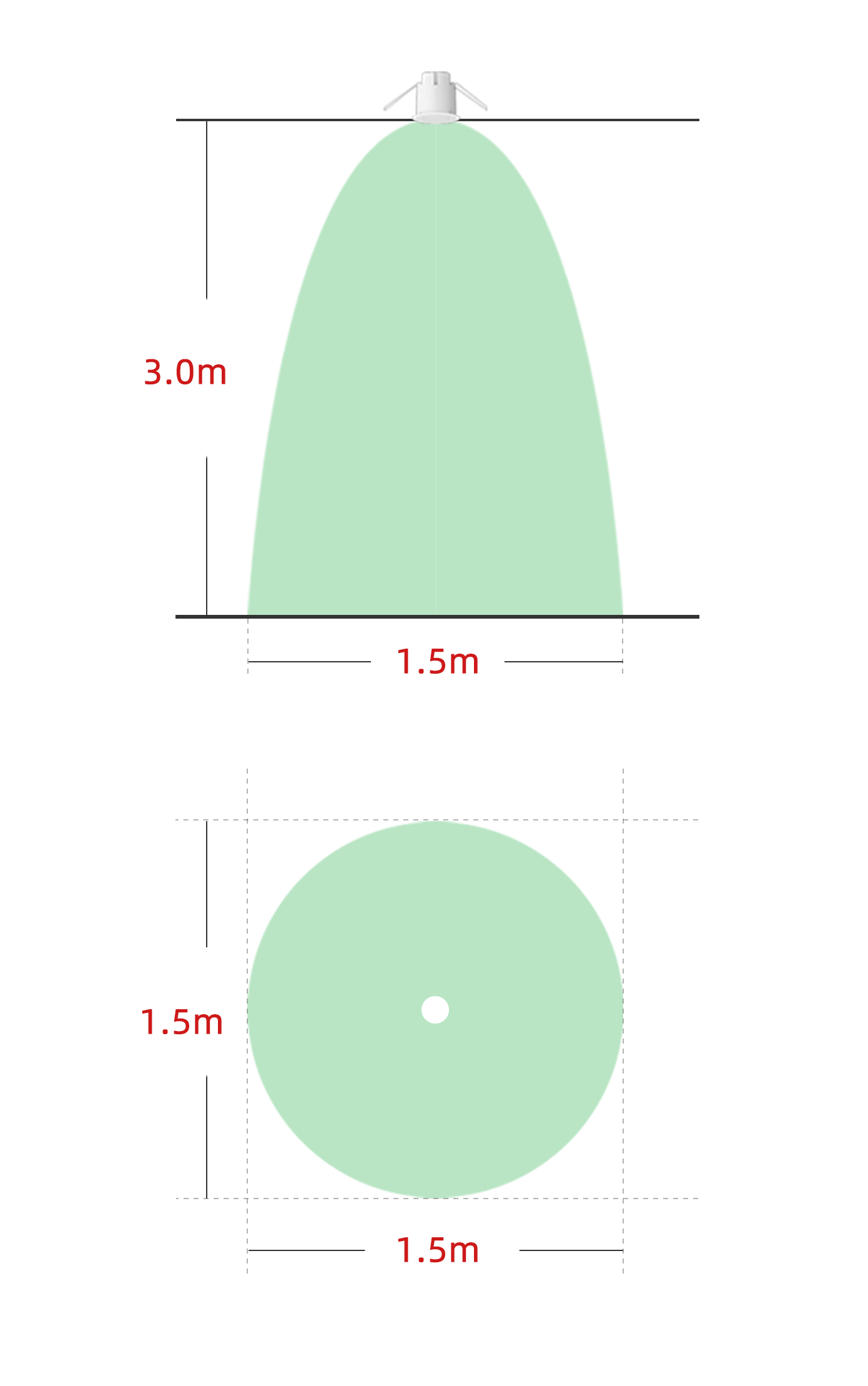60 Degree Range