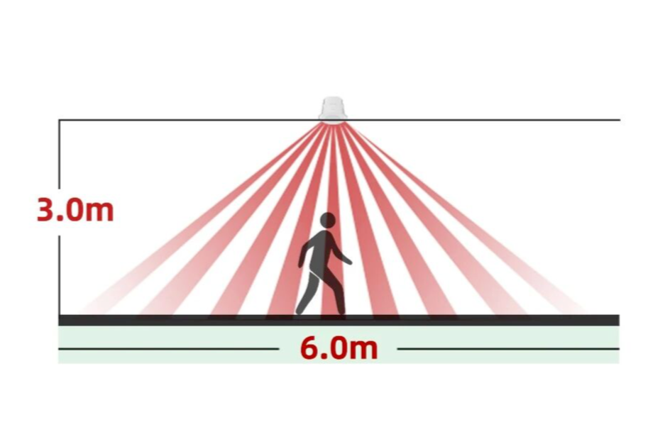 360 Degree Range