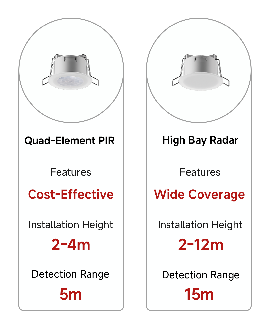 Motion Sensing Series Comparison
