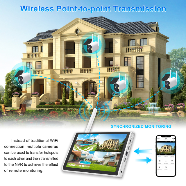 Solar Battery Camera with 10.1'IN NVR System