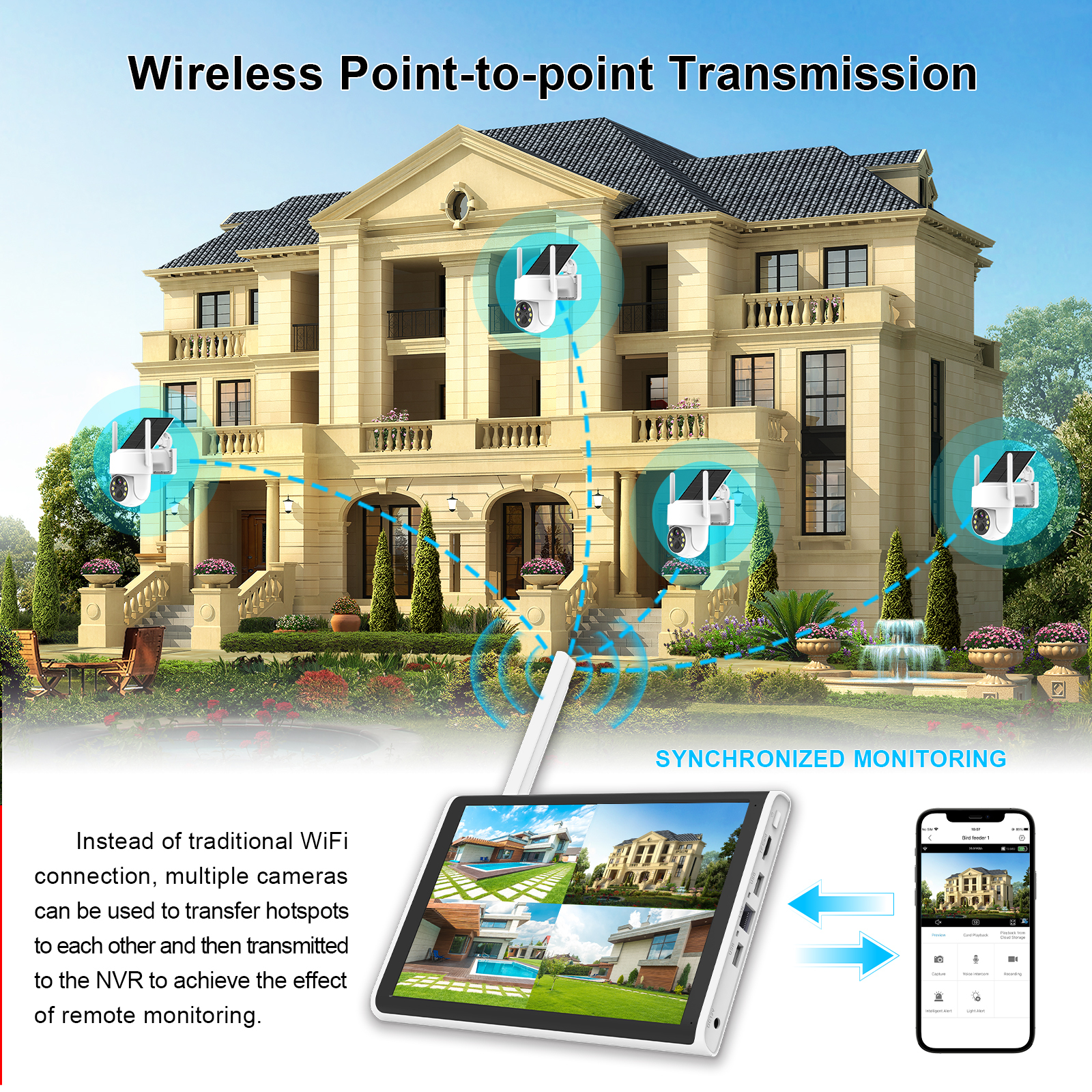 WIFI Battery Camera Monitoring System
