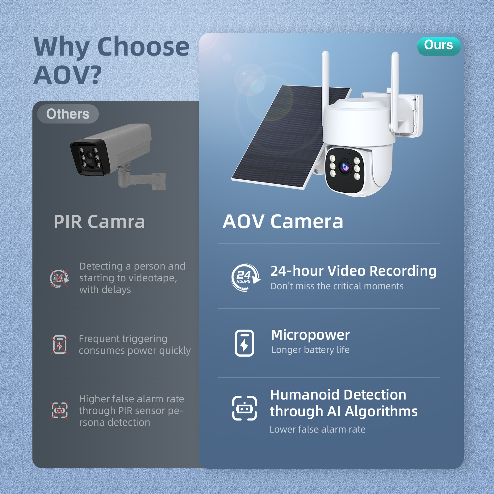 AOV Solar-Powered 4G Camera