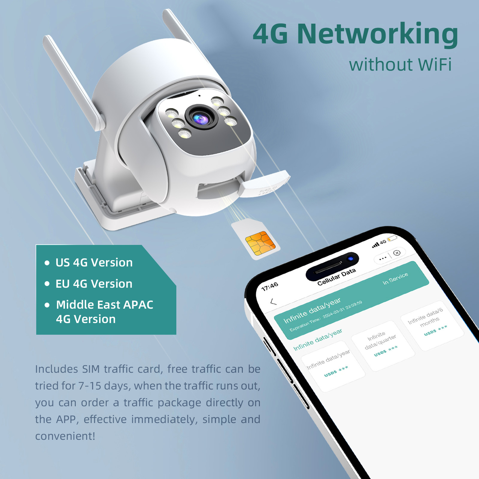 AOV Solar-Powered 4G Camera