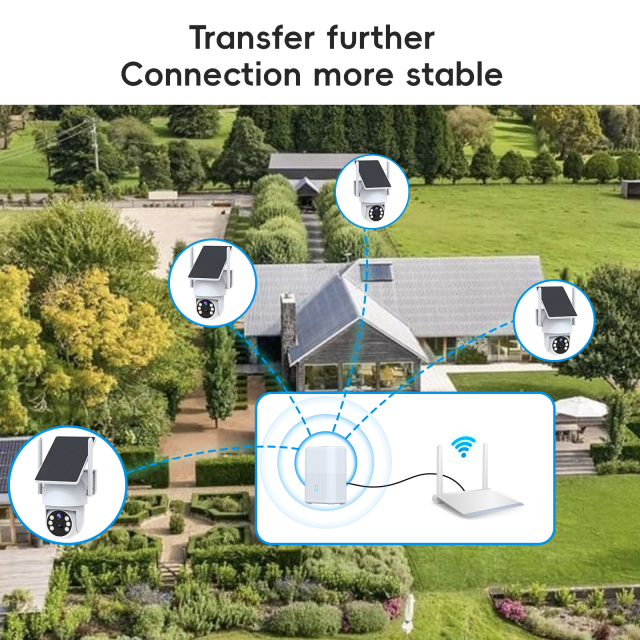 Wireless Base Station Camera Kit