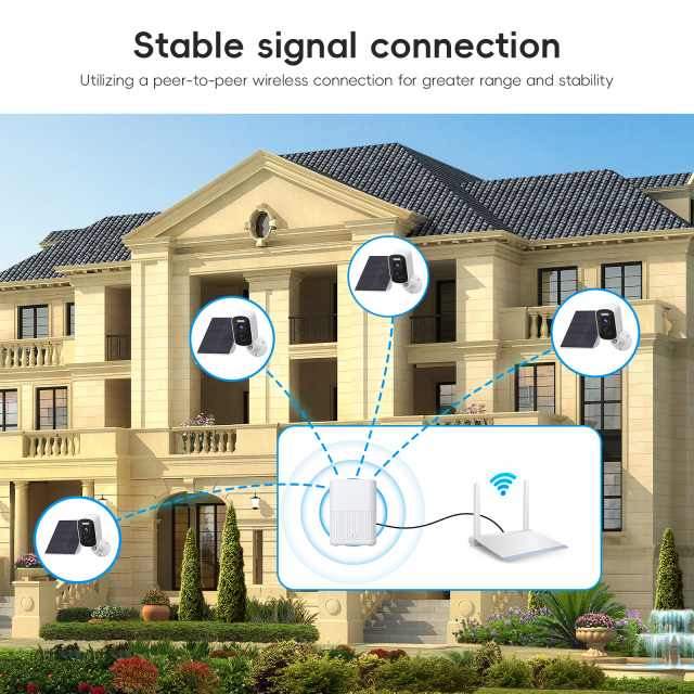 Solar-Powered Base Station Kit