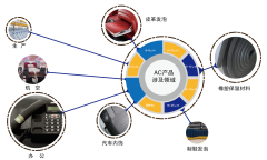 Customized Particle Size Service