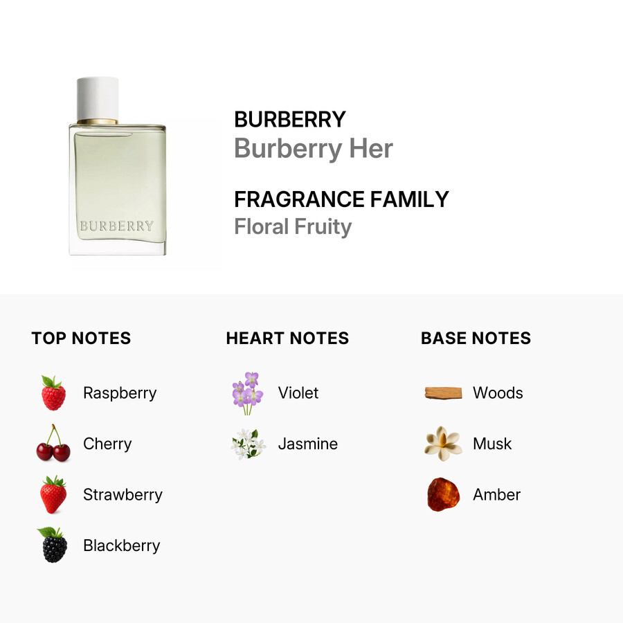 Burberry Her Perfume