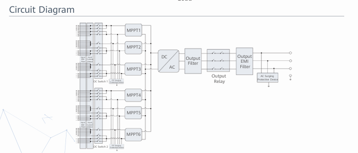 HUAWEI Fusionsolar SUN2000-330KTL-H1  Smart String Solar Inverter  For APAC, LATAM & EUROPE Solar Inverter