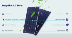 JA Solar DEEP BLUE 4.0 Series JAM66D45LB N-Type Duble Glass Bifacial Mudles