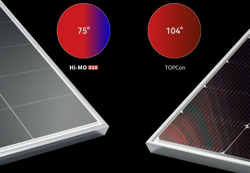 Longi Solar Panel Hi-MO X10(475W-500W) / S10(495W-510W) for Commercial & Indusctrial &Resident PV generation