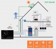 OOT Photovoltaic heat pump Solar DC Inverter Compressor Heating & Cooling & Hot Water System for Residental & Commercial & Hotel