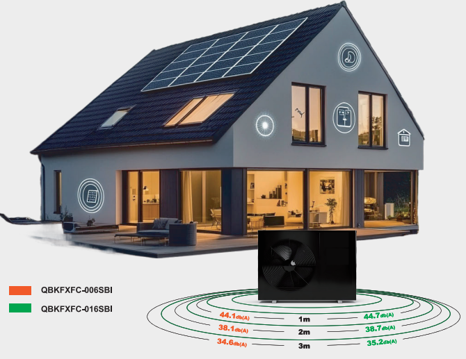OOT Photovoltaic heat pump Solar DC Inverter Compressor Heating & Cooling & Hot Water System for Residental & Commercial & Hotel