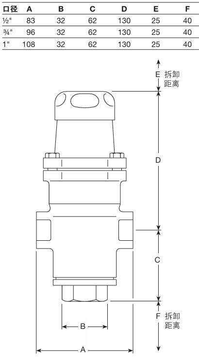 Spirax Sarco BRV71 and BRV73 series of pressure reducing valves