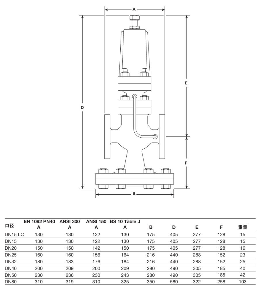 Spirax Sarco DP143、DP143G、DP143H  series of pressure reducing valves