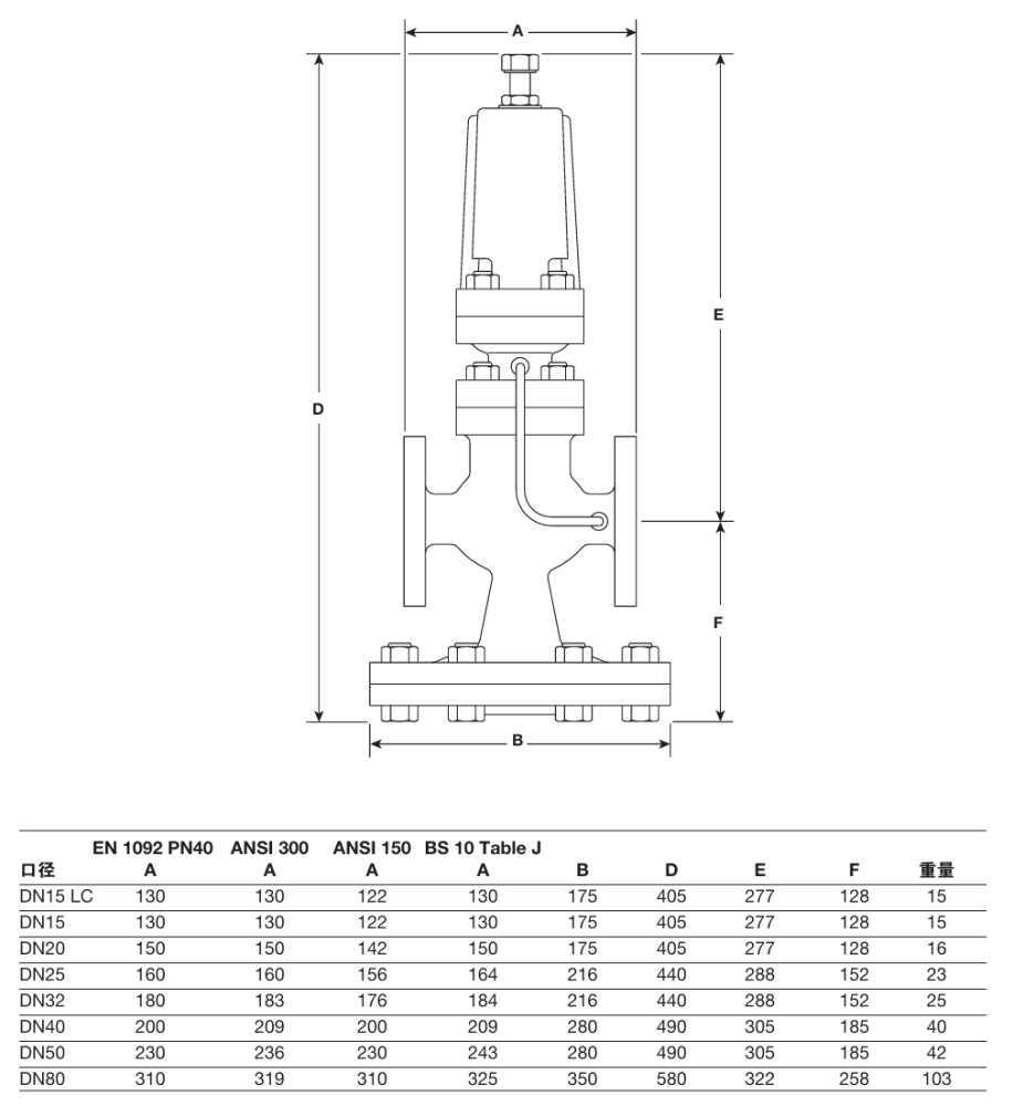 Spirax Sarco DP163、DP163G 、DP163Y  series of pressure reducing valves
