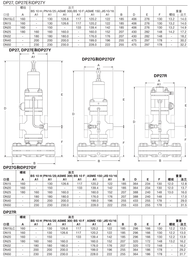 Spirax Sarco DP27,DP27E,DP27G,DP27GY,DP27R,DP27Y  series of pressure reducing valves
