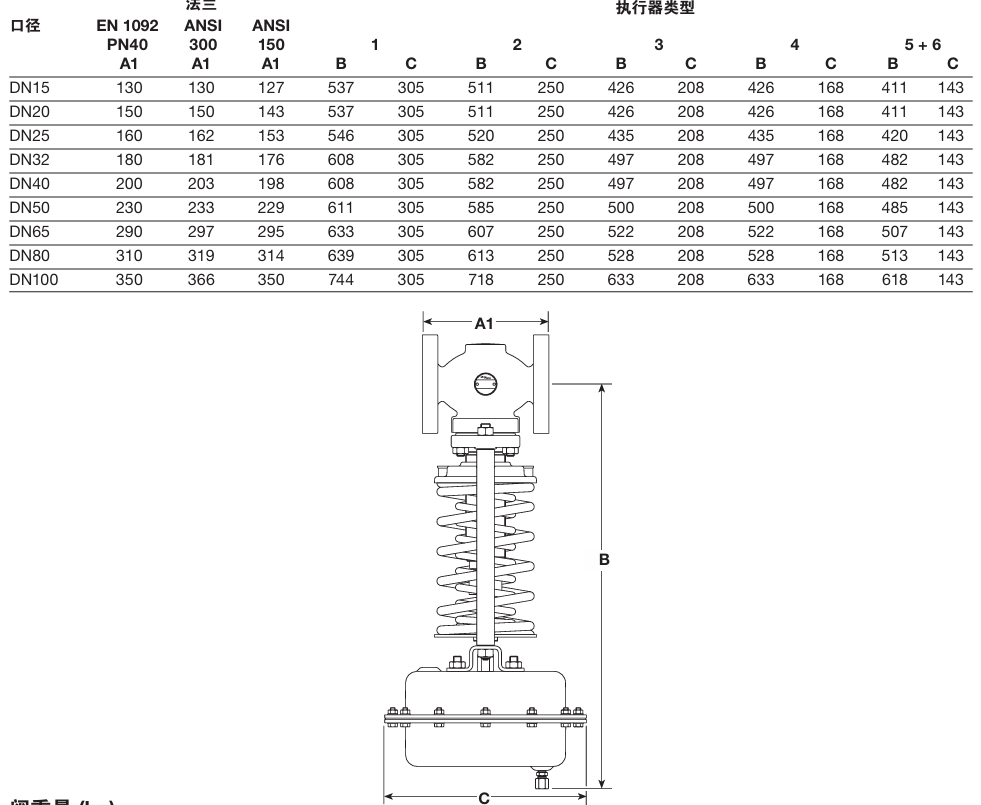 Spirax Sarco DRV4 and DRV4G  series of pressure reducing valves