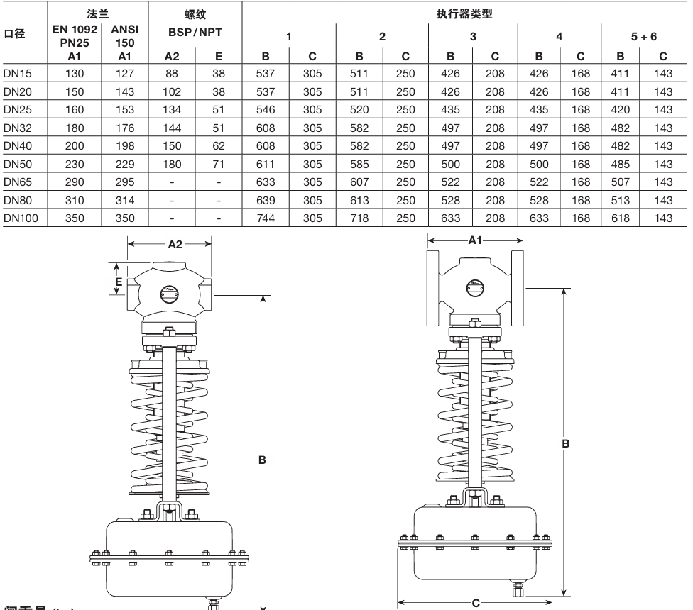 Spirax Sarco DRV7 and DRV7G  series of pressure reducing valves