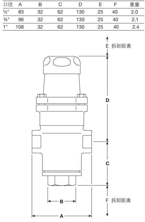 Spirax Sarco LRV2B and LRV2S series of pressure reducing valves