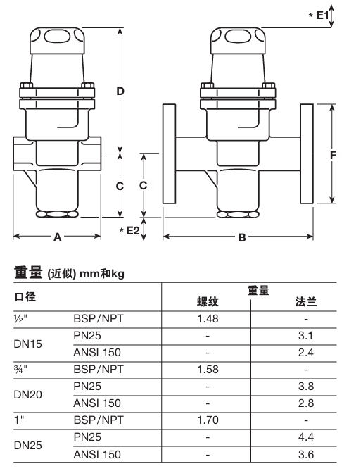 Spirax Sarco SRV2S  series of pressure reducing valves