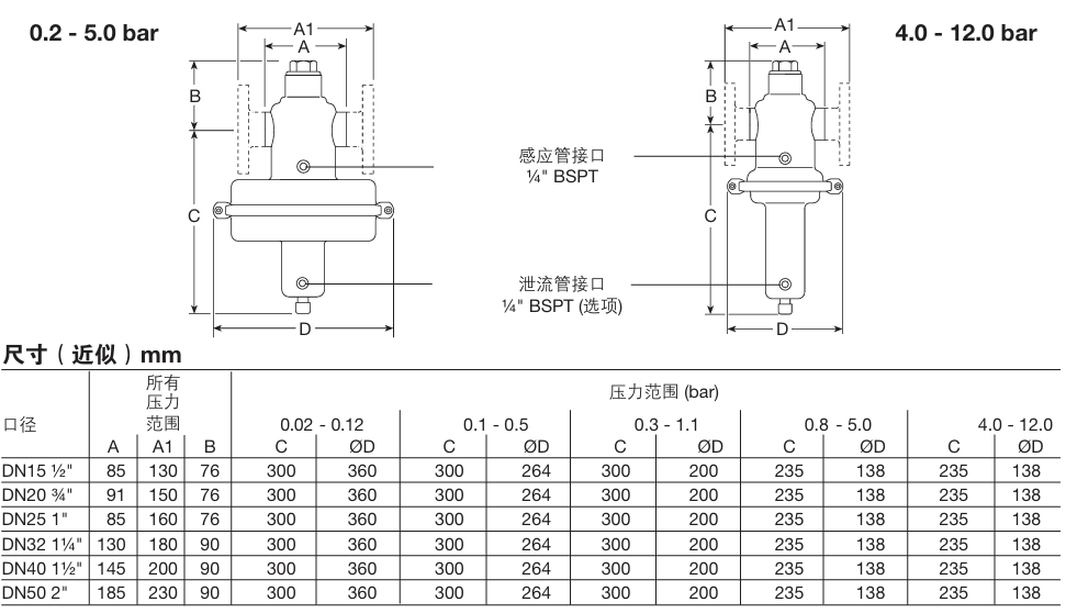 Spirax Sarco SRV461 and SRV463 series of pressure reducing valves
