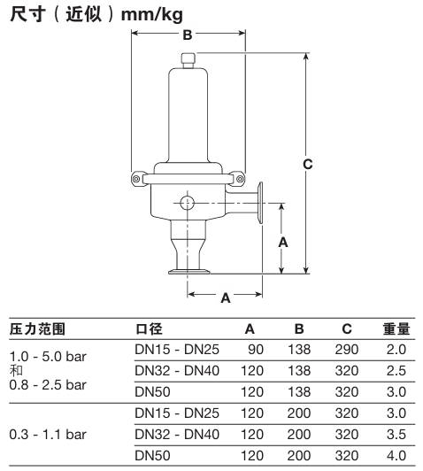 Spirax Sarco SRV66 series of pressure reducing valves