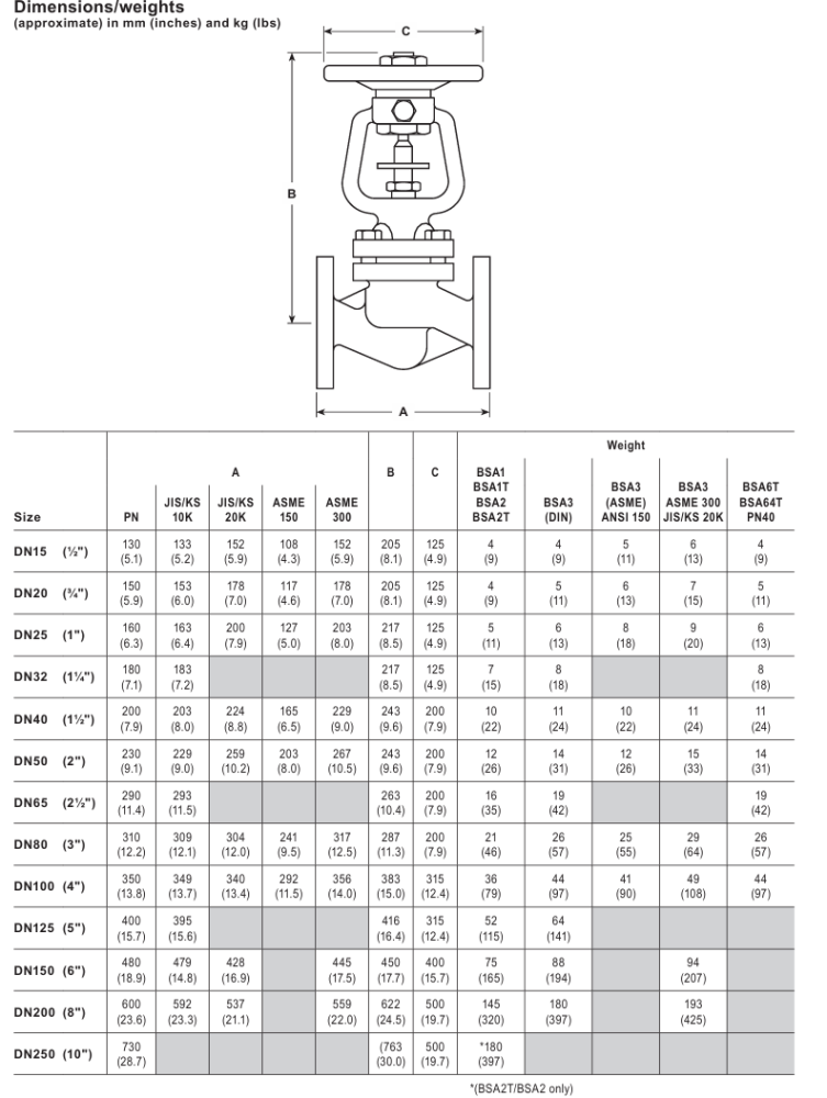 Spirax Sarco BSAT and BSA Bellows Sealed Stop Valves
