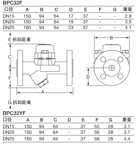 Spirax Sarco BPC32F and BPC32YF Balanced Pressure Steam Traps