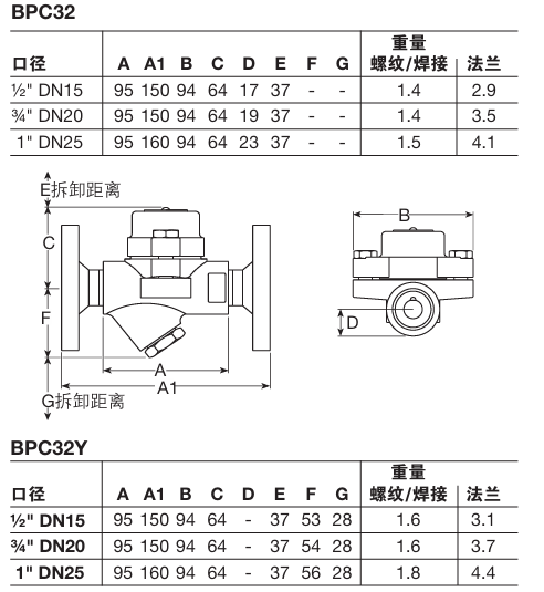 Spirax Sarco BPC32 and BPC32Y Balanced Pressure Steam Traps