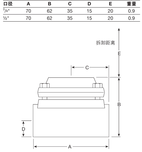 Spirax Sarco BPM21L Balanced Pressure Steam Traps