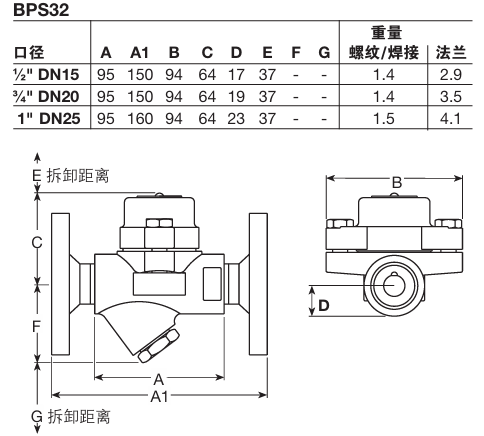 Spirax Sarco BPS32 and BPS32Y Balanced Pressure Steam Traps